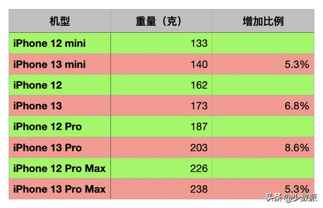 苹果手机听筒位置一招恢复手机听筒声音-第1张图片-太平洋在线下载