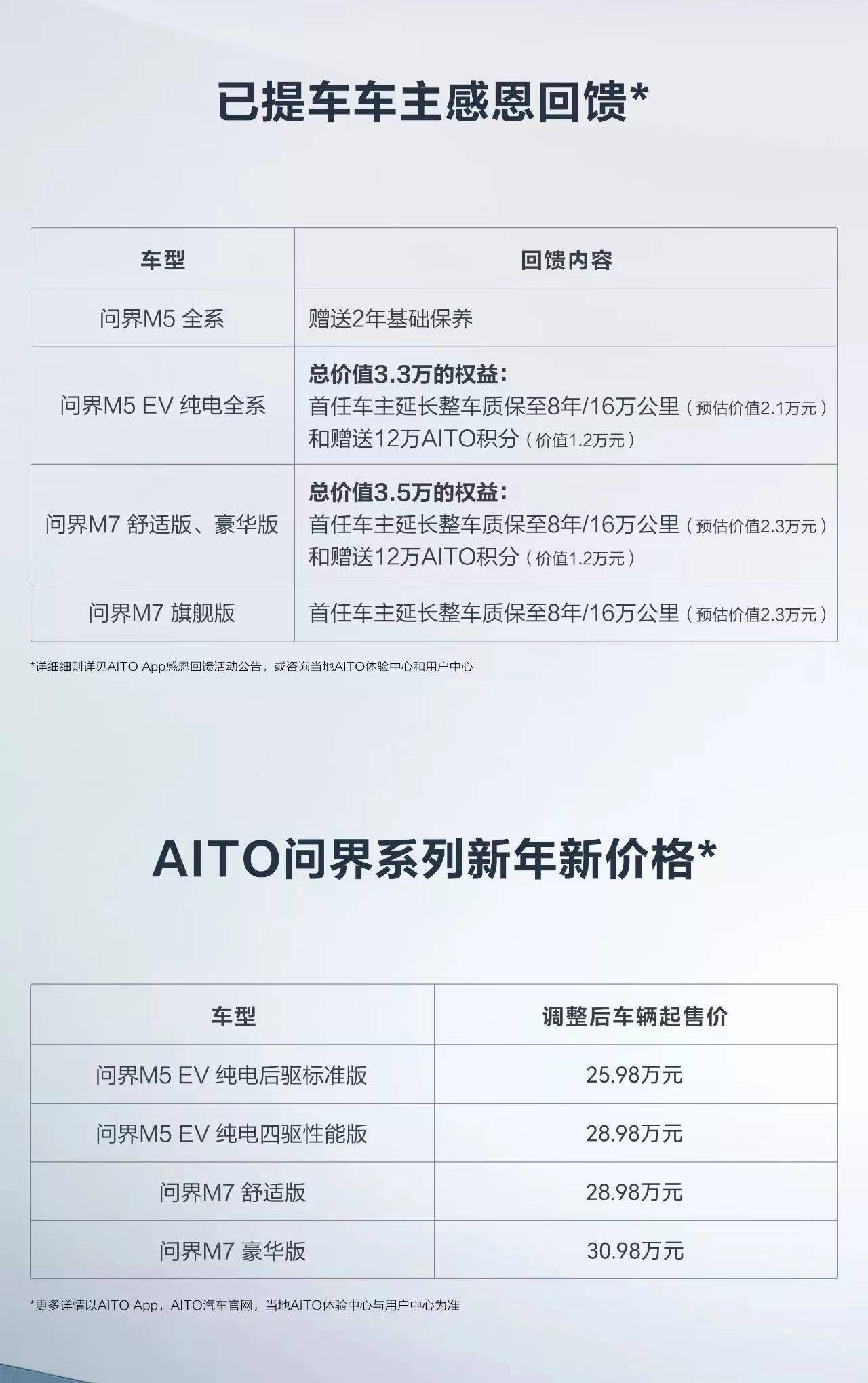 华为手机关闭应用通知
:“降价潮”加剧新能源汽车决战 AITO之举一箭双雕