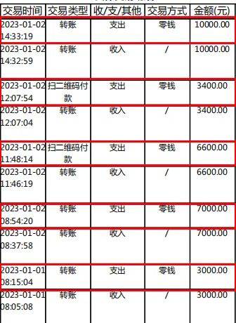 华为手机g610卡刷
:店铺收款账户异常，竟是她下的手......