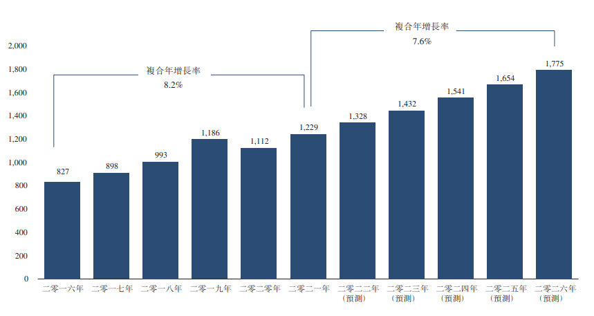 韩版苹果笔记本产地深圳:“水果一哥”百果园冲击港股IPO，领跑万亿水果零售市场