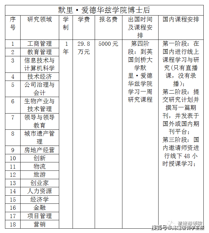 九乐棋牌苹果版官网首页:如何申请英国剑桥爱德华兹学院博士后