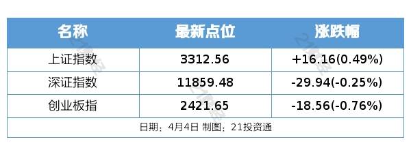 微笑公司苹果手机版
:盘前情报丨多地数据交易所动作频频，产业多环节有望迎发展；苹果公司或入局折叠屏手机，核心零部件产业链有望受益