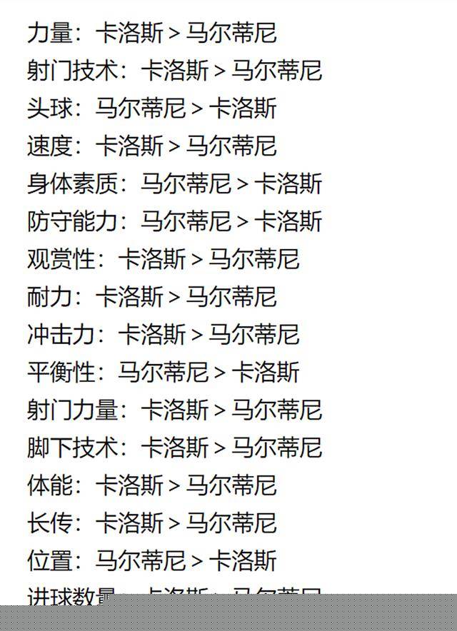 苹果版巅峰战舰破解
:卡洛斯和马尔蒂尼，谁是世界上第一左后卫？对比17项数据，一目了然