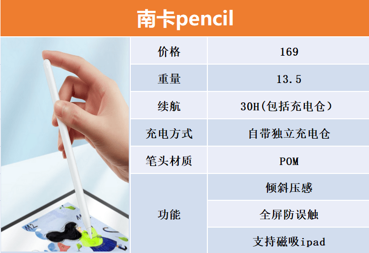 苹果平板电脑便捷版
:开学季电容笔怎么选？电容笔四大品牌排行