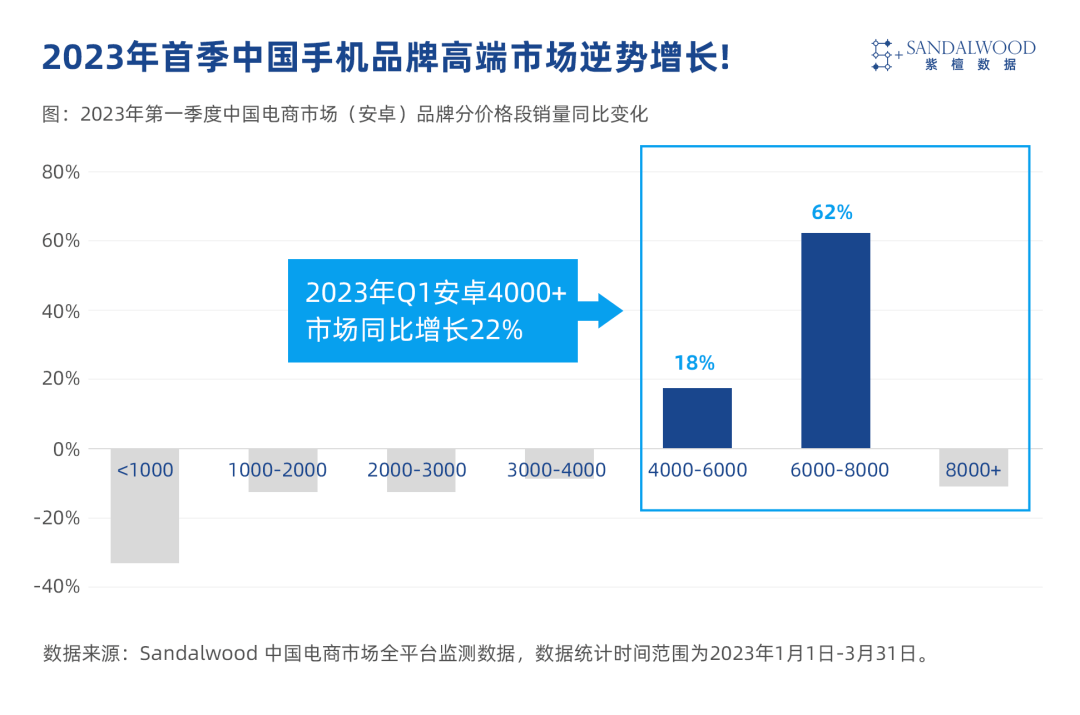 苹果韩版机子好吗:苹果估计也没想到在高端市场，这么快就出现竞争对手了！