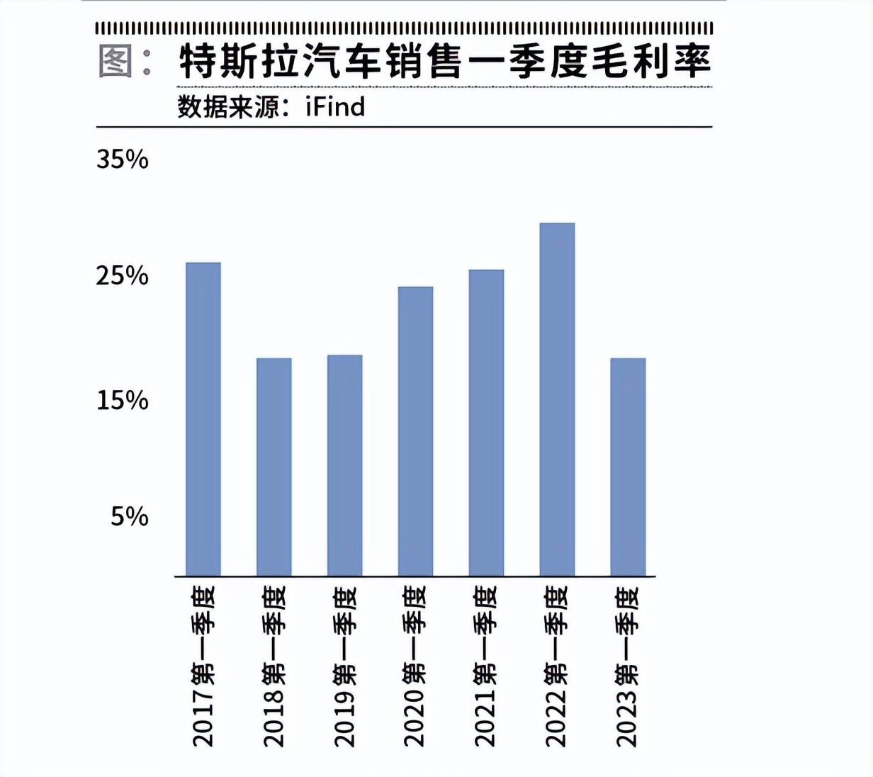 破解游戏苹果版软件:特斯拉开抢份额