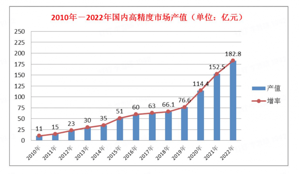 手机定位:这一产业产值超5000亿！