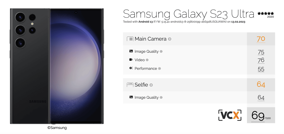 最新手机排行:VCX公布智能手机影像排行榜 三星Galaxy S23 Ultra夺冠