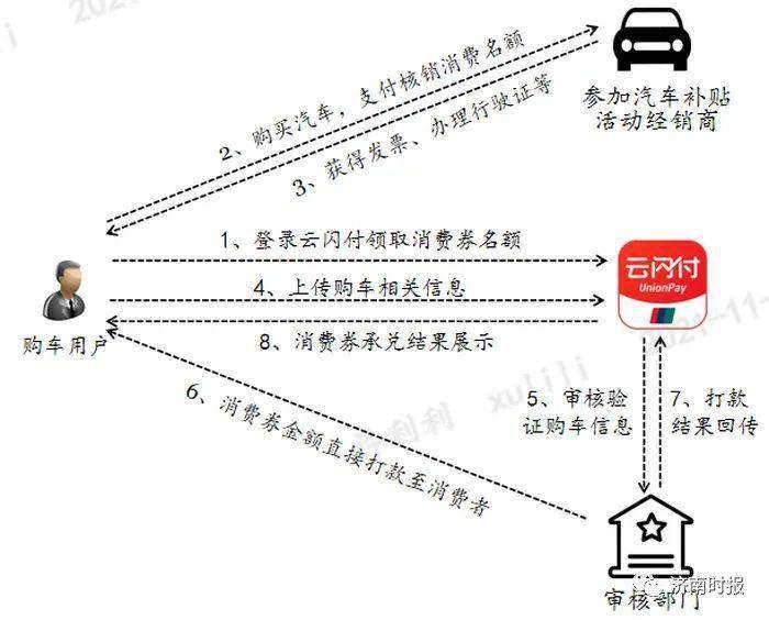 手机卡号:定闹钟，消费券今天10点抢！