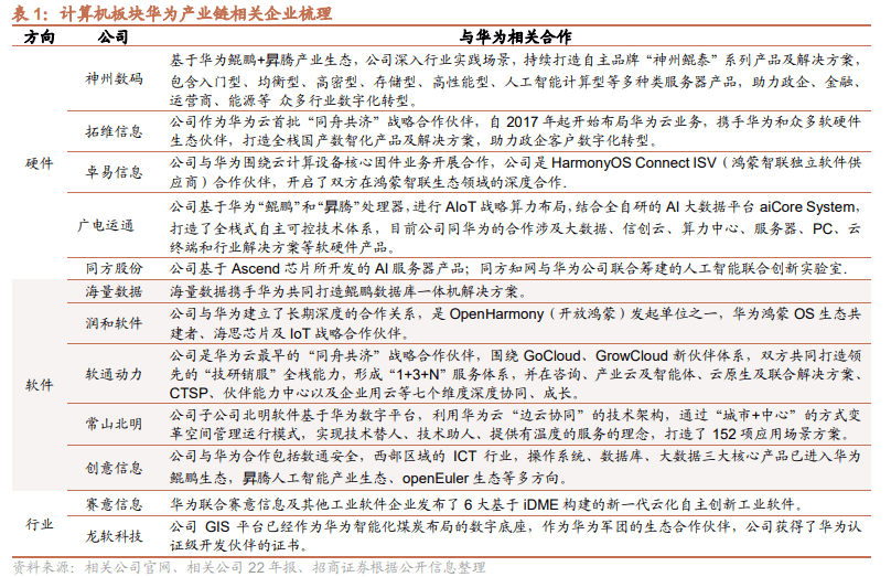 手机热点网速:市场热点:大消费；亚运会；华为手机；电解铝;新能源汽车；一带一路；地产中介