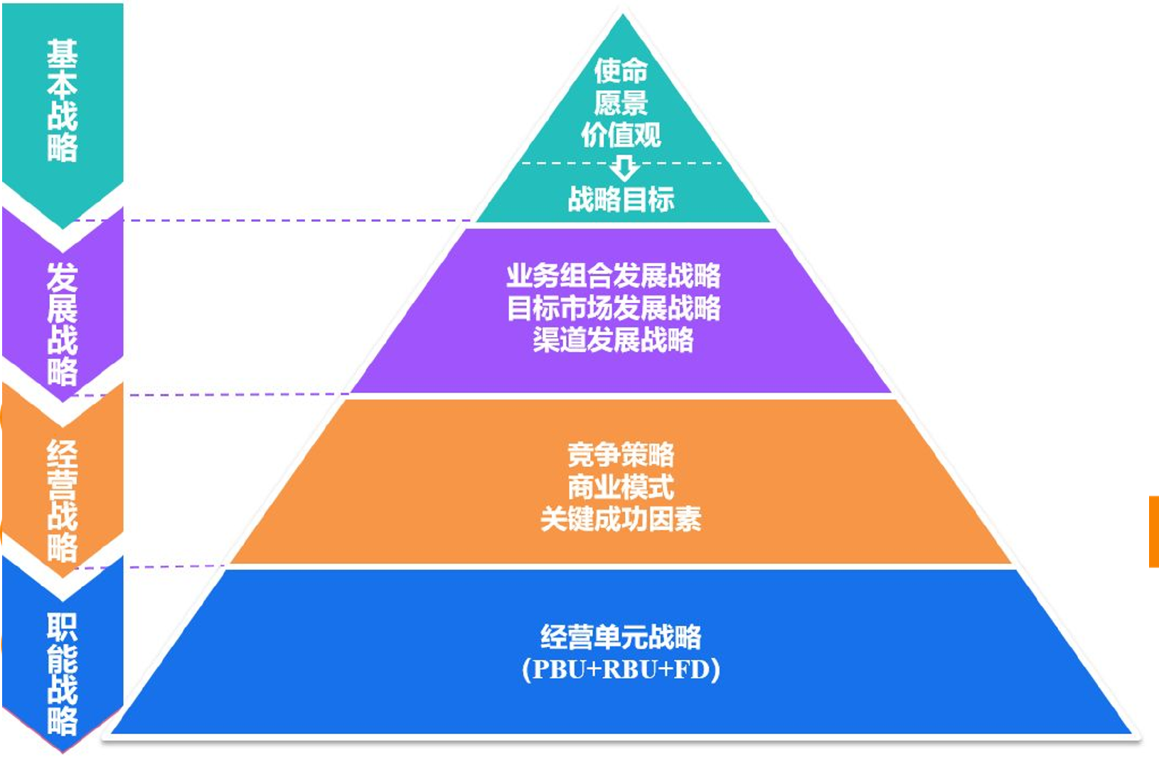 刷新客户端策略模型中点模型6种处理策略