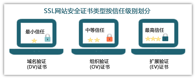 客户端ssl证书ssl双向认证客户端证书-第1张图片-太平洋在线下载