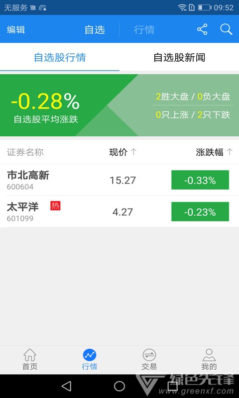 太平洋证券手机安卓版太平洋证券app下载官网下载