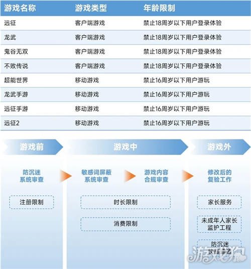 游戏客户端未保护游戏保护状态怎么解除