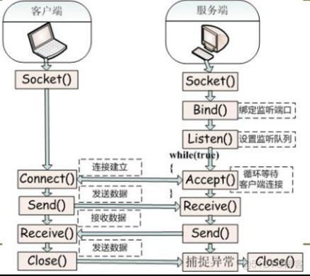 客户端多线程接收linux远程桌面软件非局域网