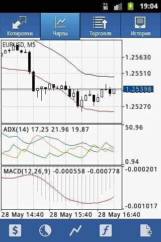 mt4手机安卓版下载mt4手机版安卓下载中文版-第2张图片-太平洋在线下载