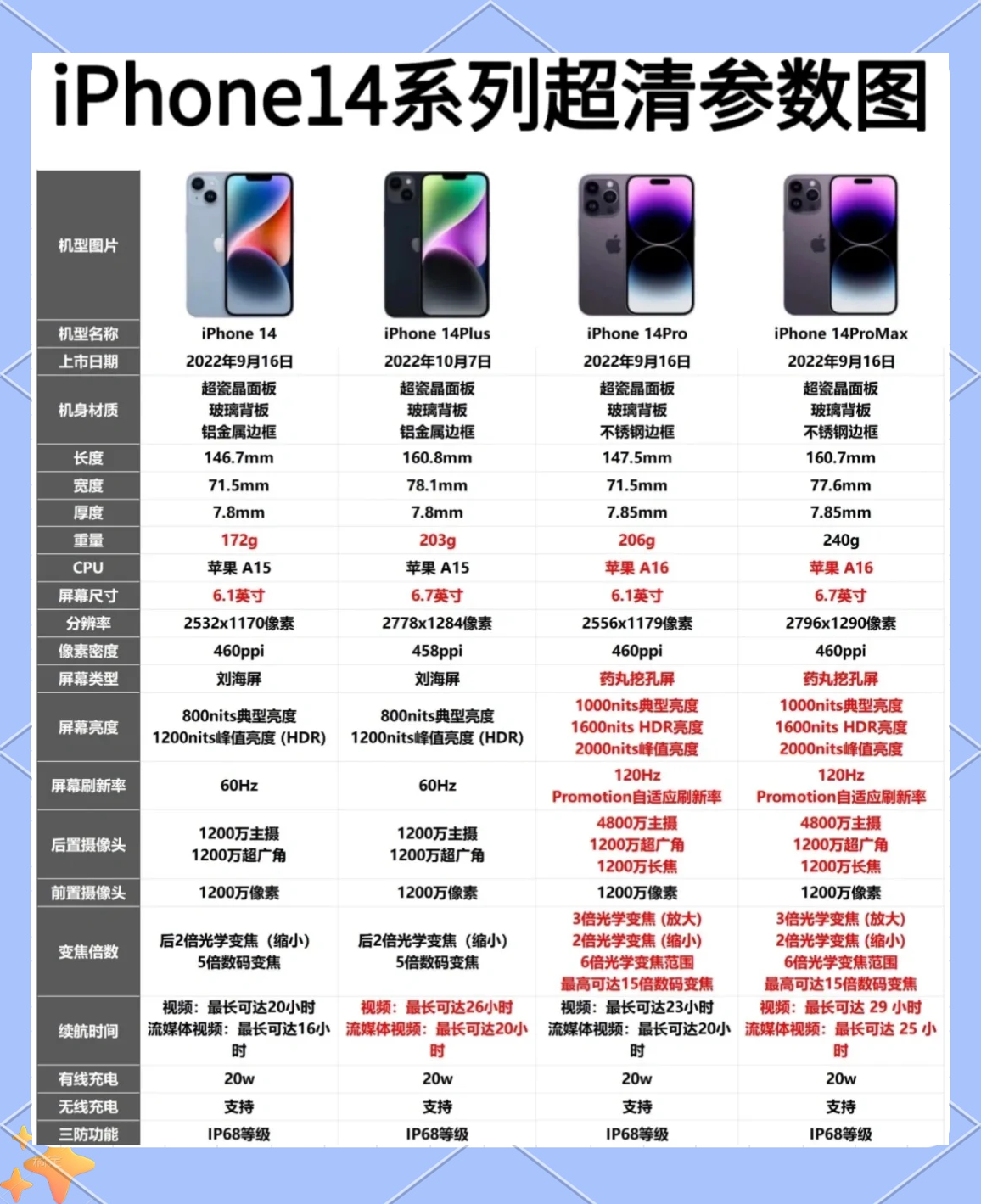 苹果14版图(ios14所有版本一览表2020)-第8张图片-有道翻译官网 苹果14版图(ios14所有版本一览表2020)-第8张图片-有道翻译官网