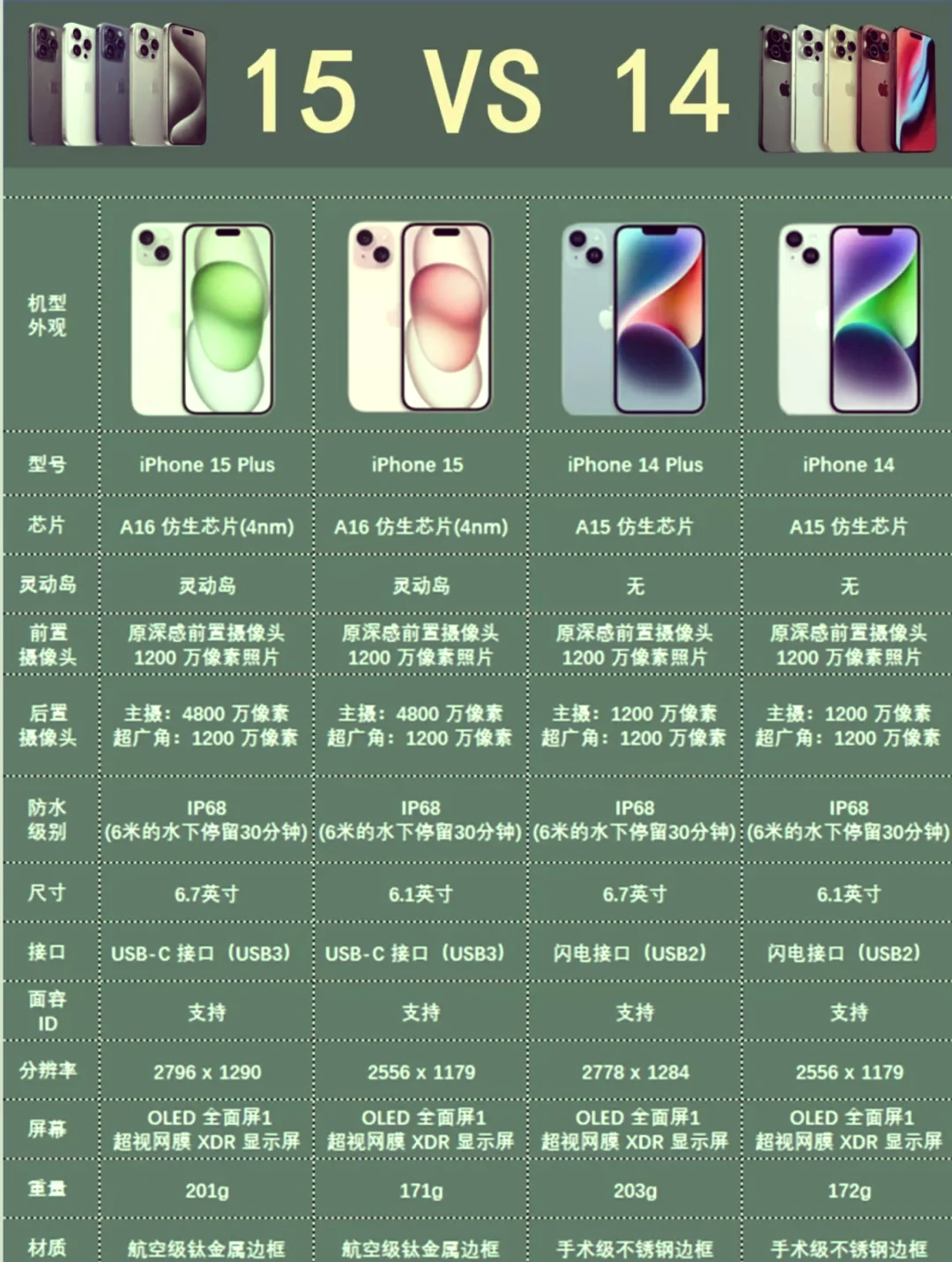 苹果14基础版讲解(ios14正式版功能介绍)-第19张图片-有道翻译官网 苹果14基础版讲解(ios14正式版功能介绍)-第19张图片-有道翻译官网
