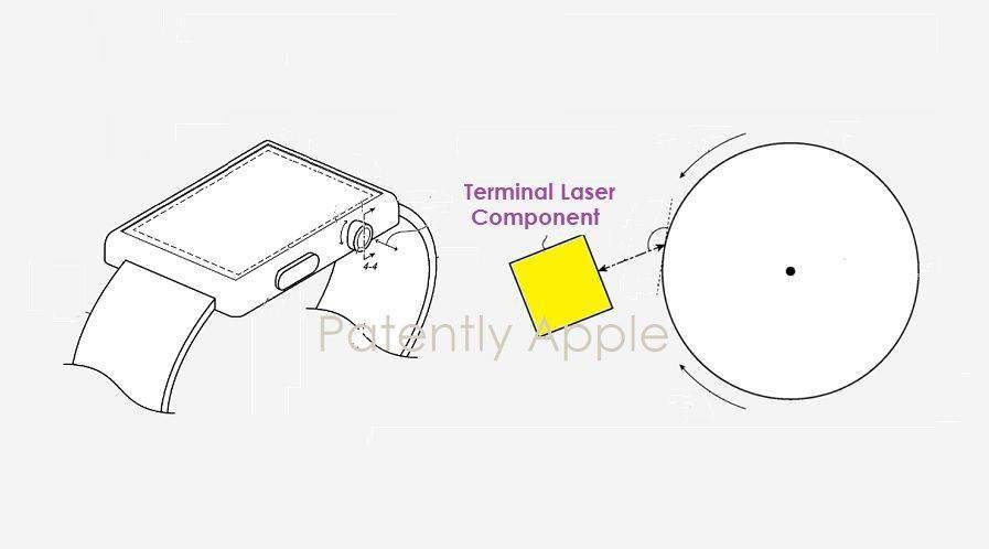 甘雨触摸器苹果版
:苹果Apple Watch新专利改造数字表冠：采用激光传感器提高精度