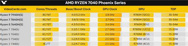 子午灵龟苹果版:AMD正式发布锐龙7040U APU：最先进4nm Zen4、15W超低功耗-第5张图片-太平洋在线下载