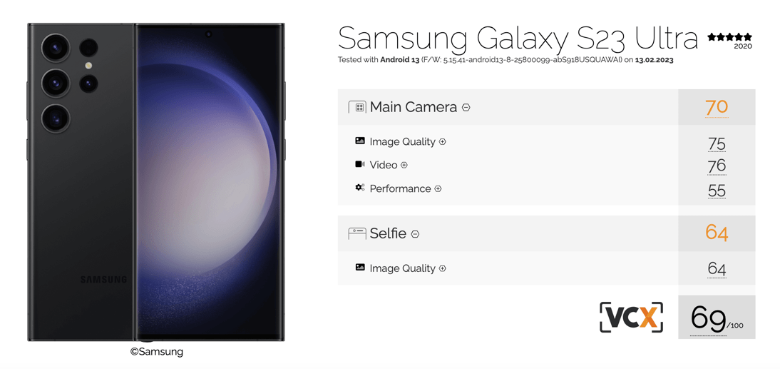 最新手机排行:VCX公布智能手机影像排行榜 三星Galaxy S23 Ultra夺冠-第1张图片-太平洋在线下载