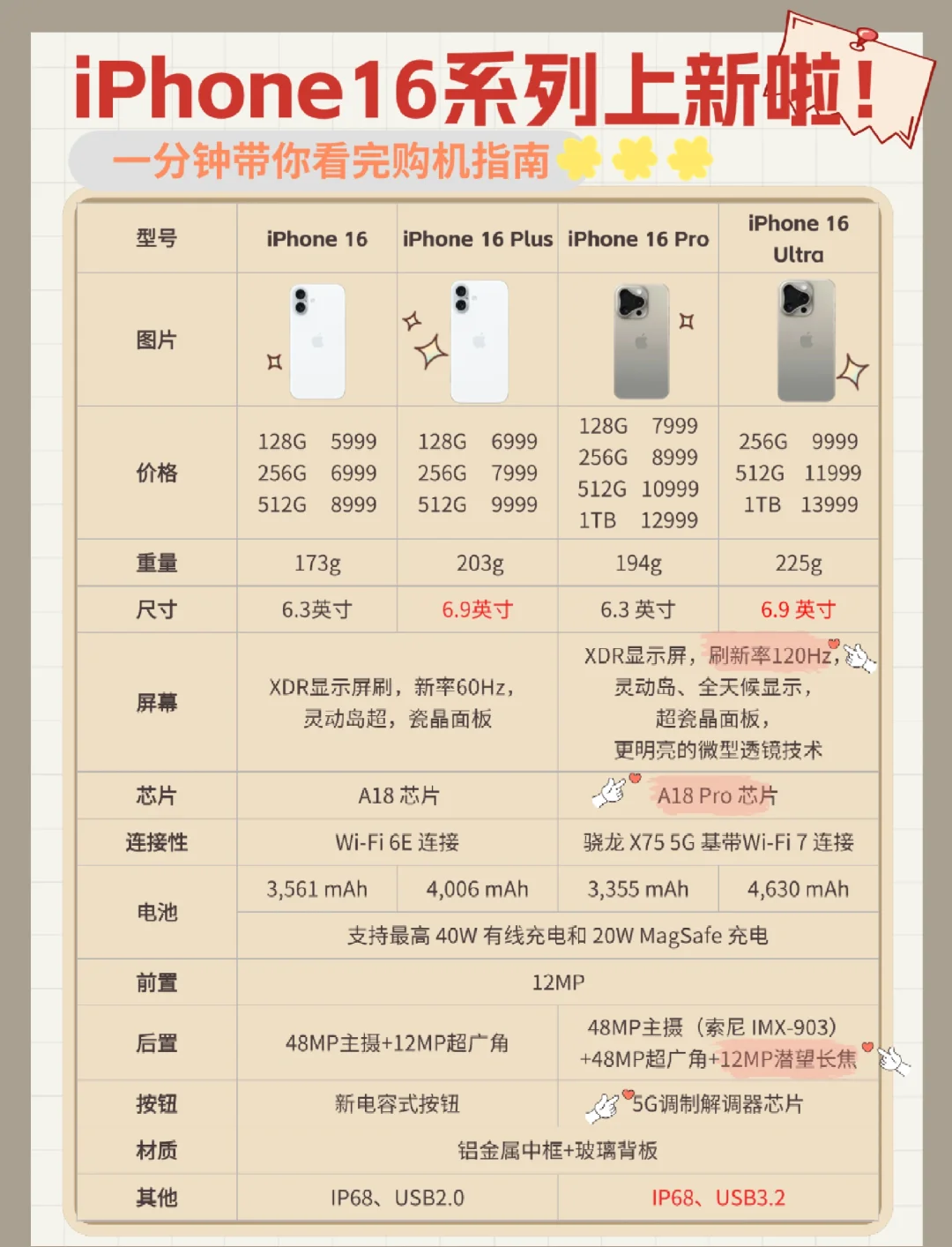 苹果手机选择哪个版(苹果手机选什么版本好)-第8张图片-有道翻译官网